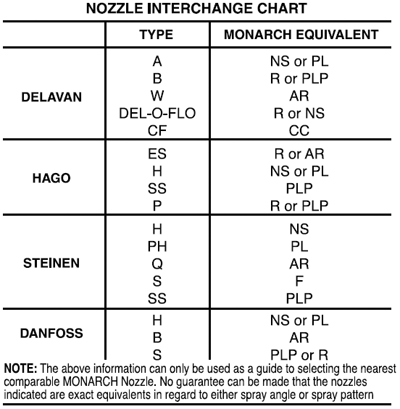 D-41-HO Tabelle 2