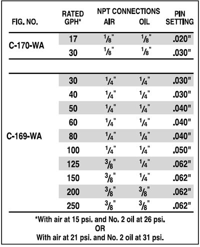 C-169-WA Diagram