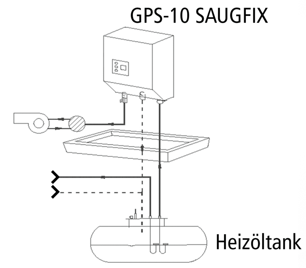 Saugfix Heizöltank Diagram