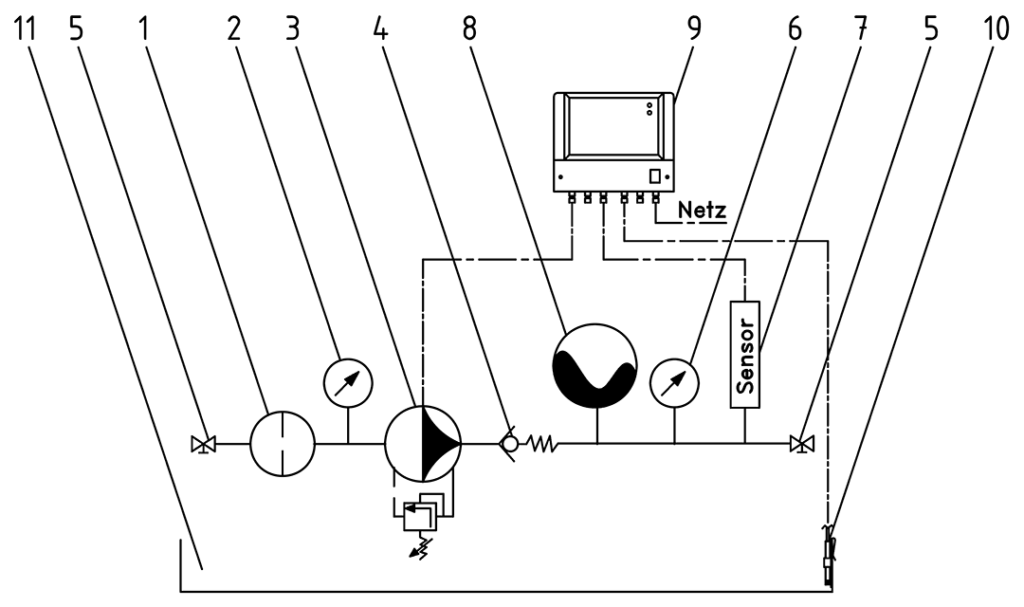 hp-Einzel-Druckspeicheraggregate Baureihe DSK 4.1 Diagram