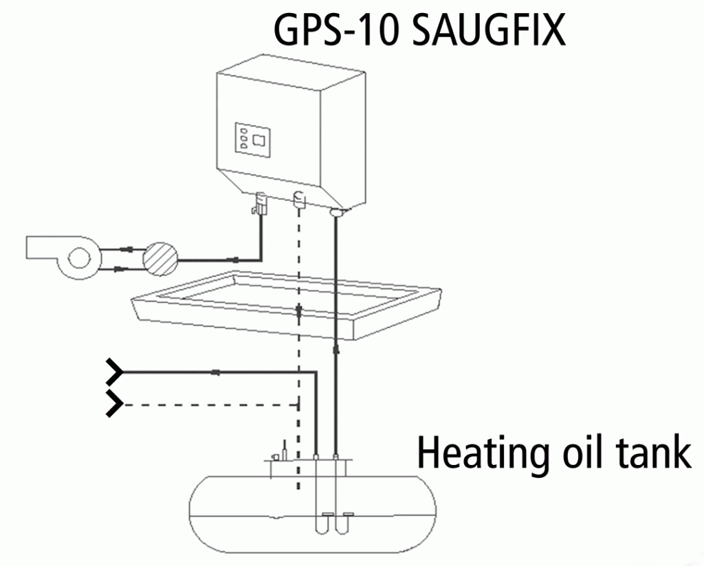 GPS-10 SAUGFIX Diagram 2