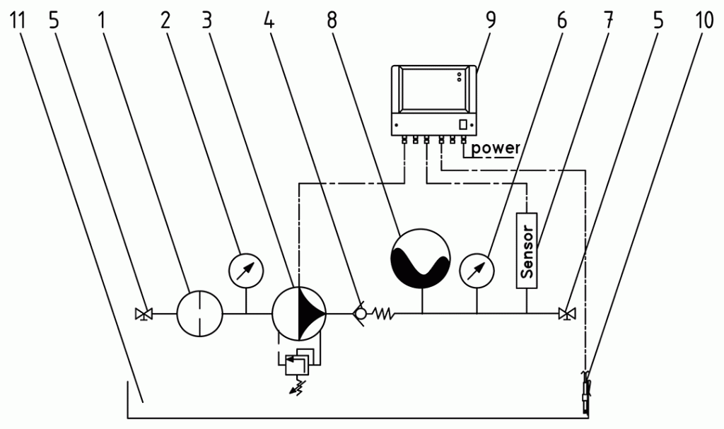 hp-single pressure accumulator unit series DSK 4.1 diagram